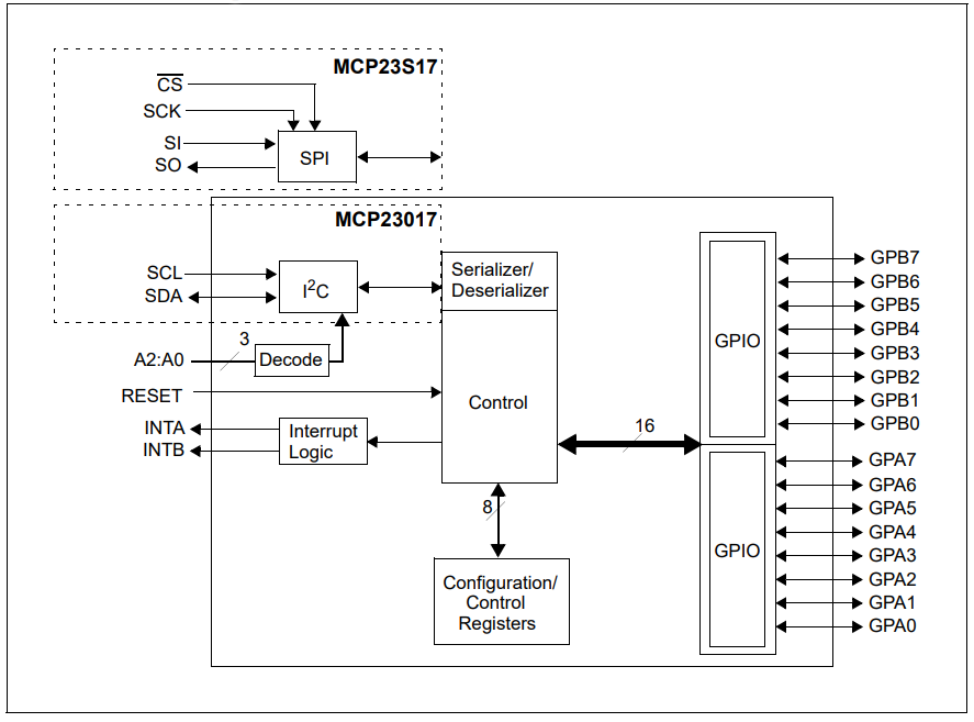 MCP23S17T-E ML